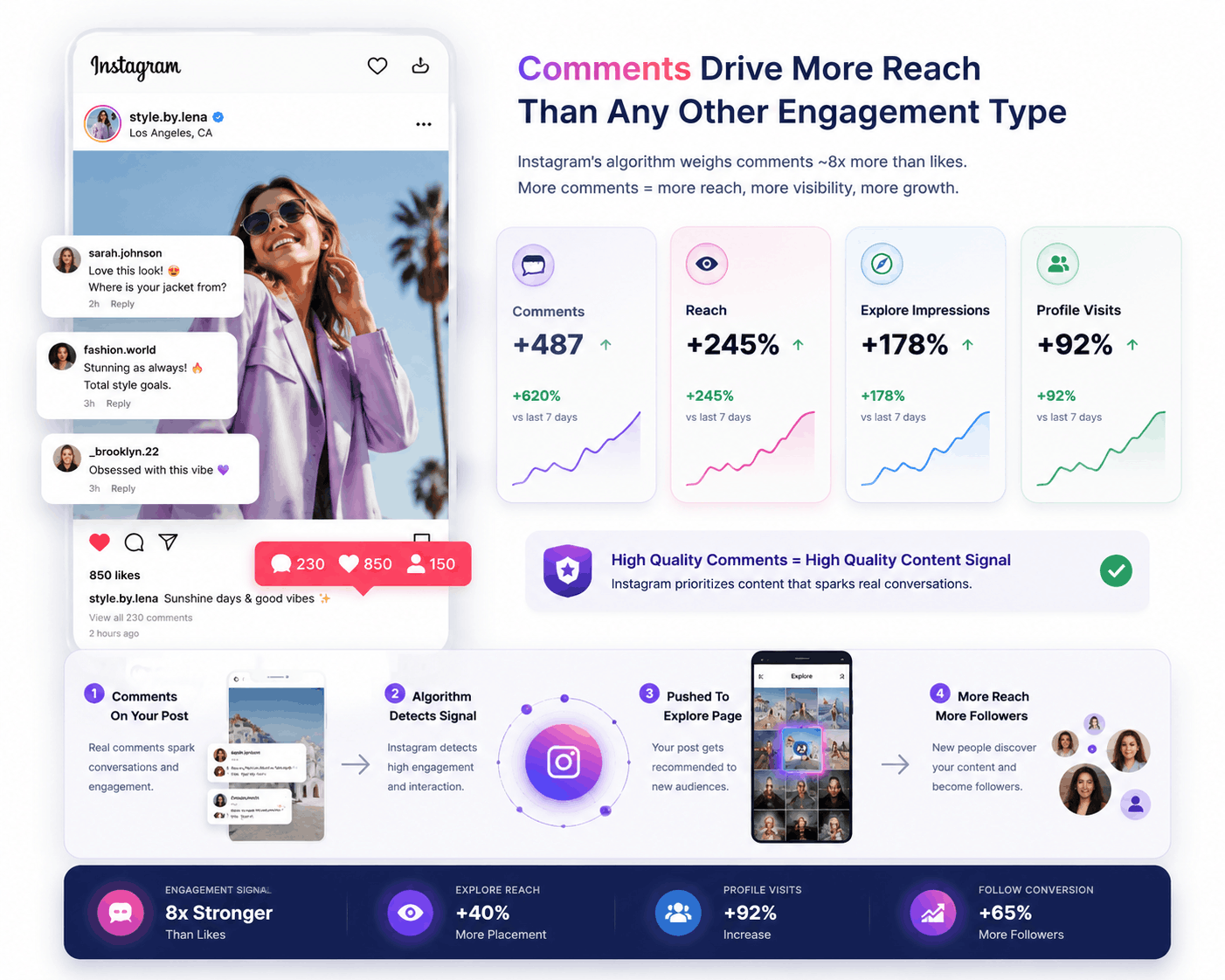 Instagram Engagement Strategy