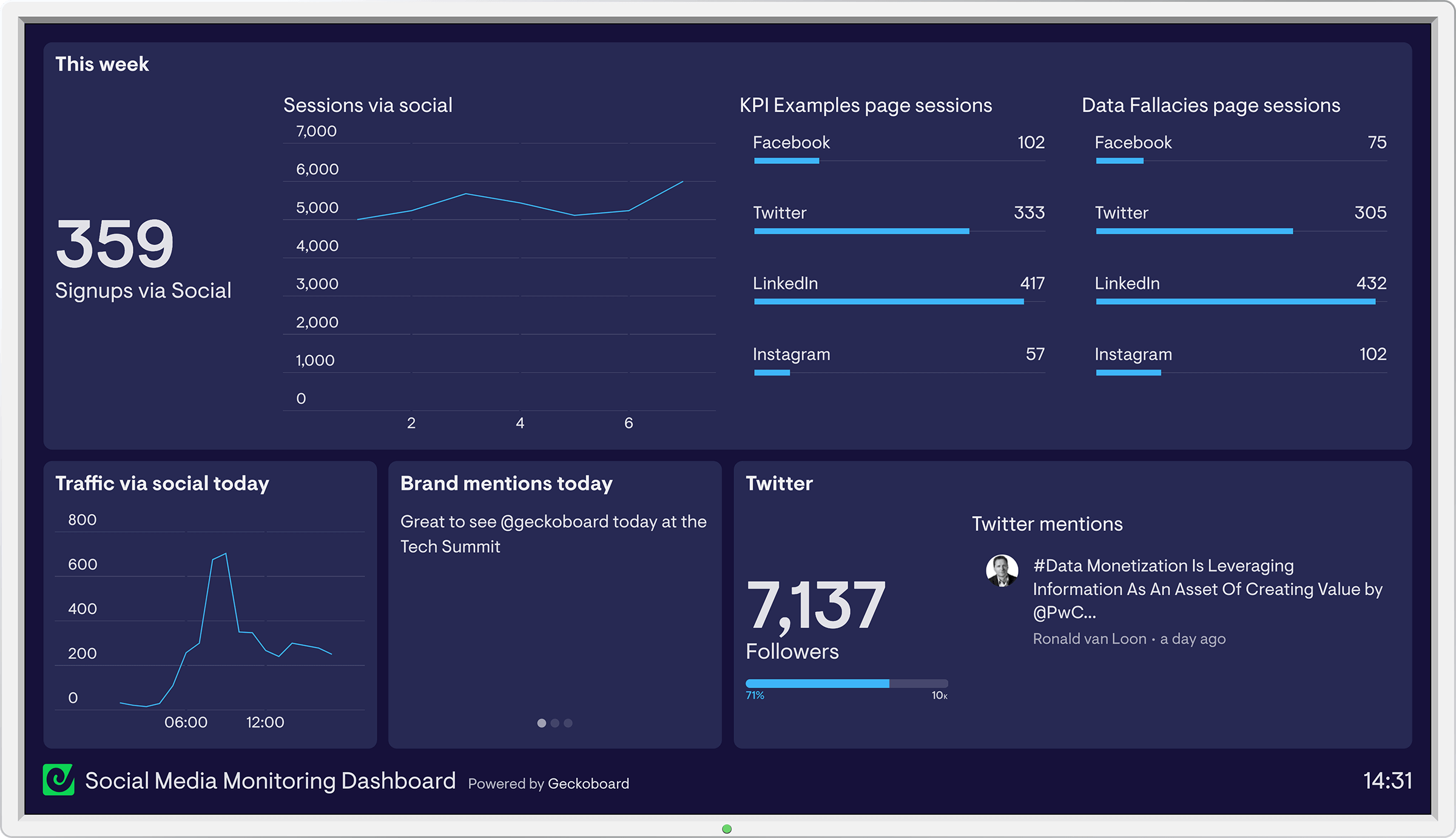 Social Media Analytics Dashboard