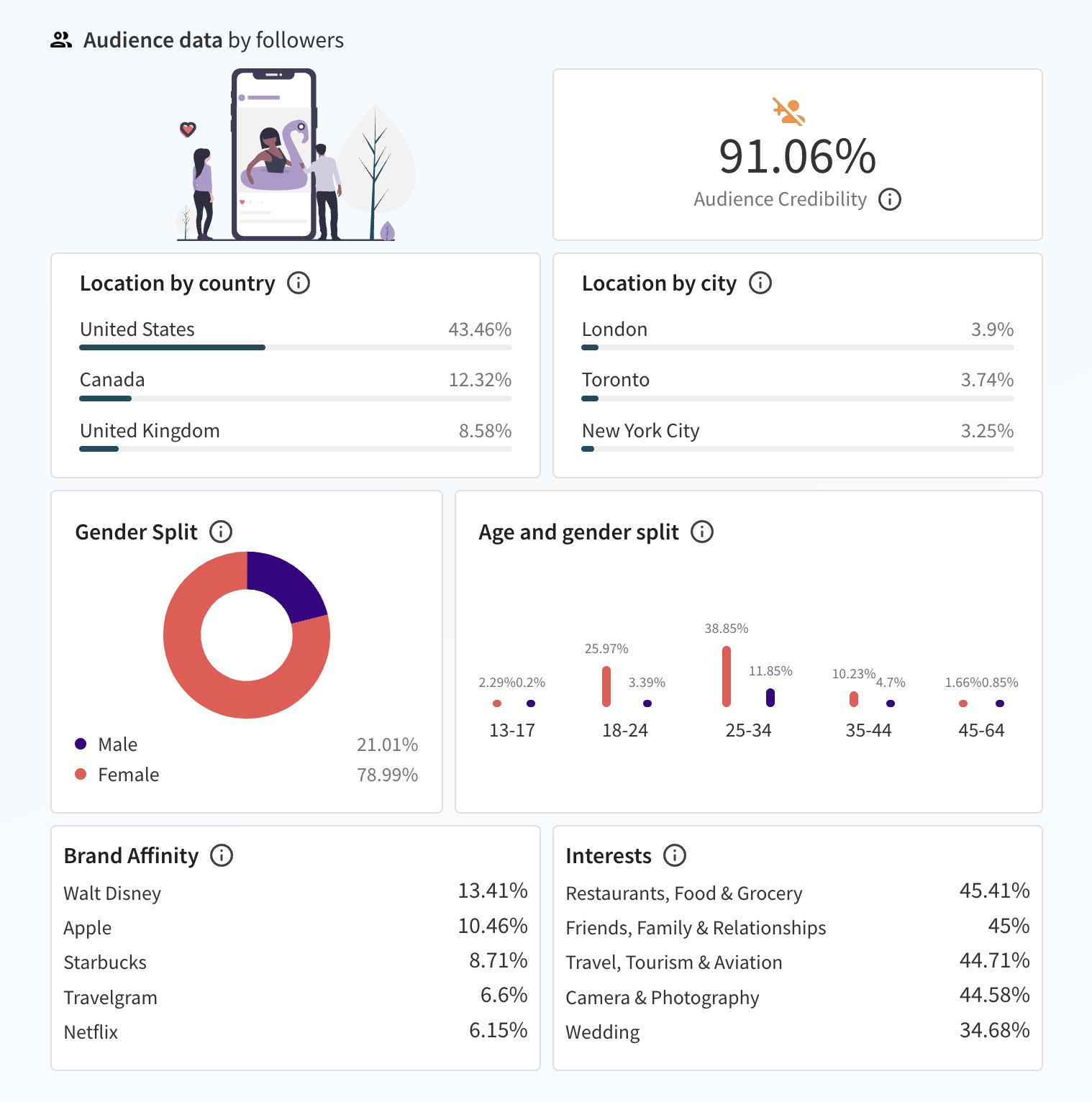 Instagram Influencer Marketing