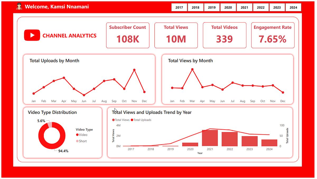 YouTube Channel Growth Strategy
